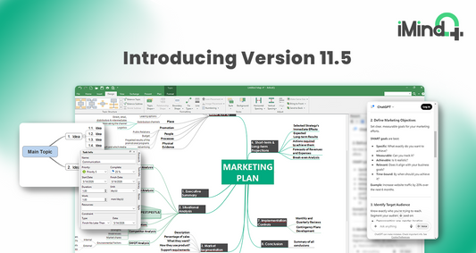 iMindQ Version 11.5 is Now Available